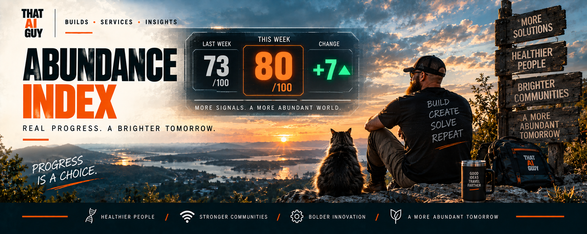 Abundance Index score graphic showing an increase from 73 to 80, up seven points.